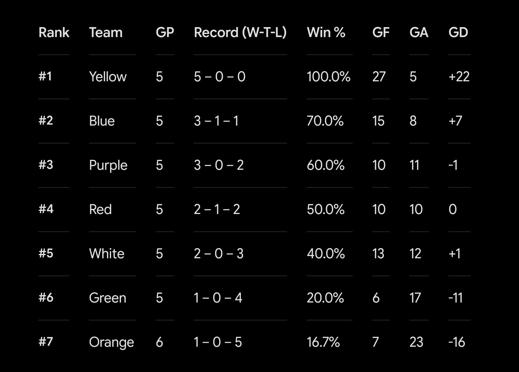 9u standings 2026